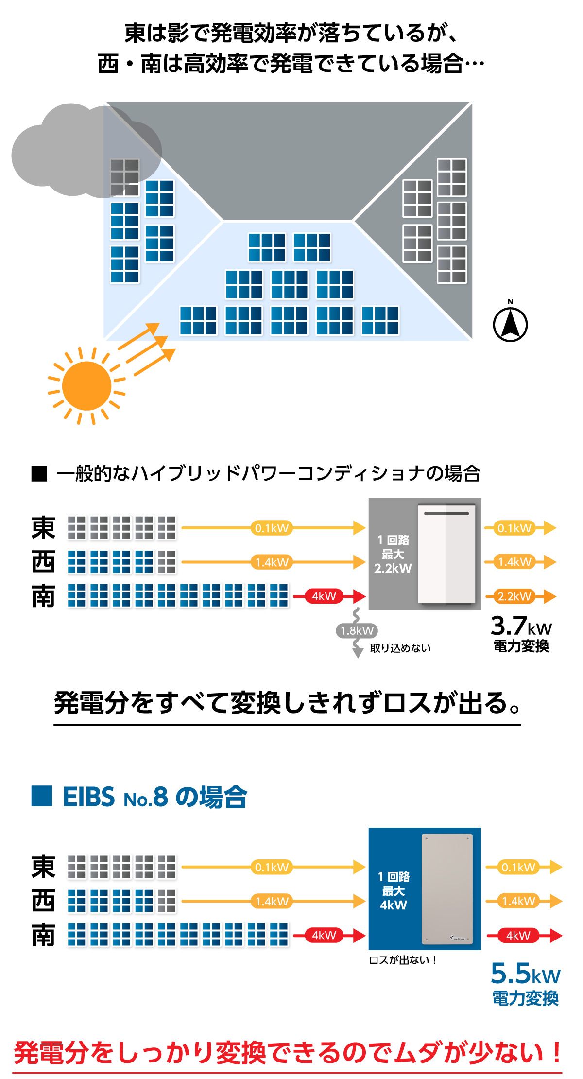 蓄電池